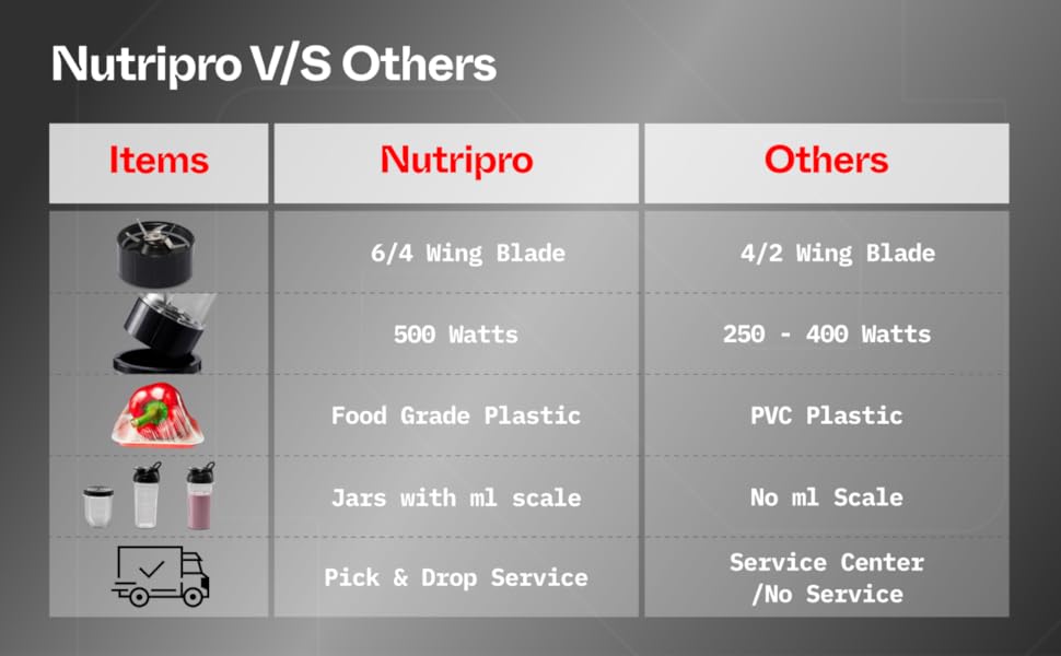 NutriPro Juicer Mixer Grinder - Smoothie Maker - 500 Watts (2 Jars & 1 Blade, Silver) - 2 Year Warranty