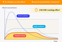 SJI Immunity Boosting Antioxidant Patch – Transdermal Vitamin B12 Energy & Wellness System